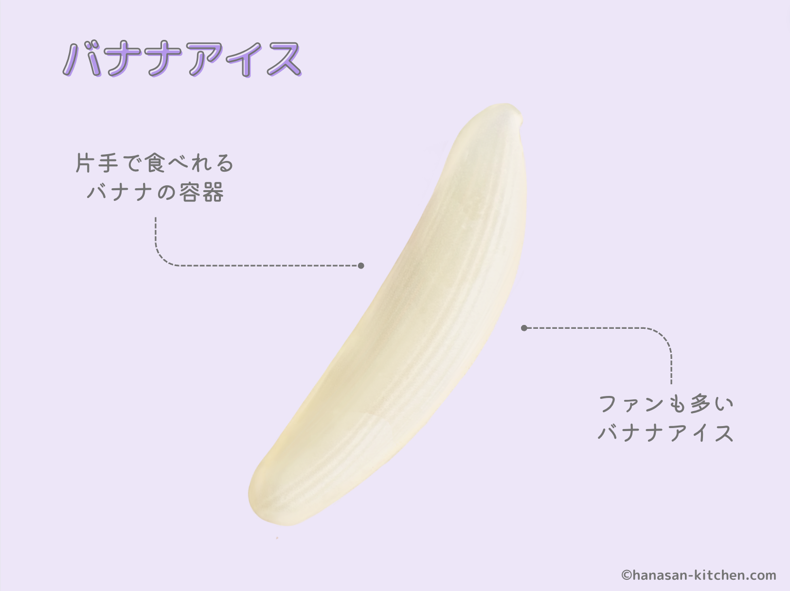 バナナアイスの解説